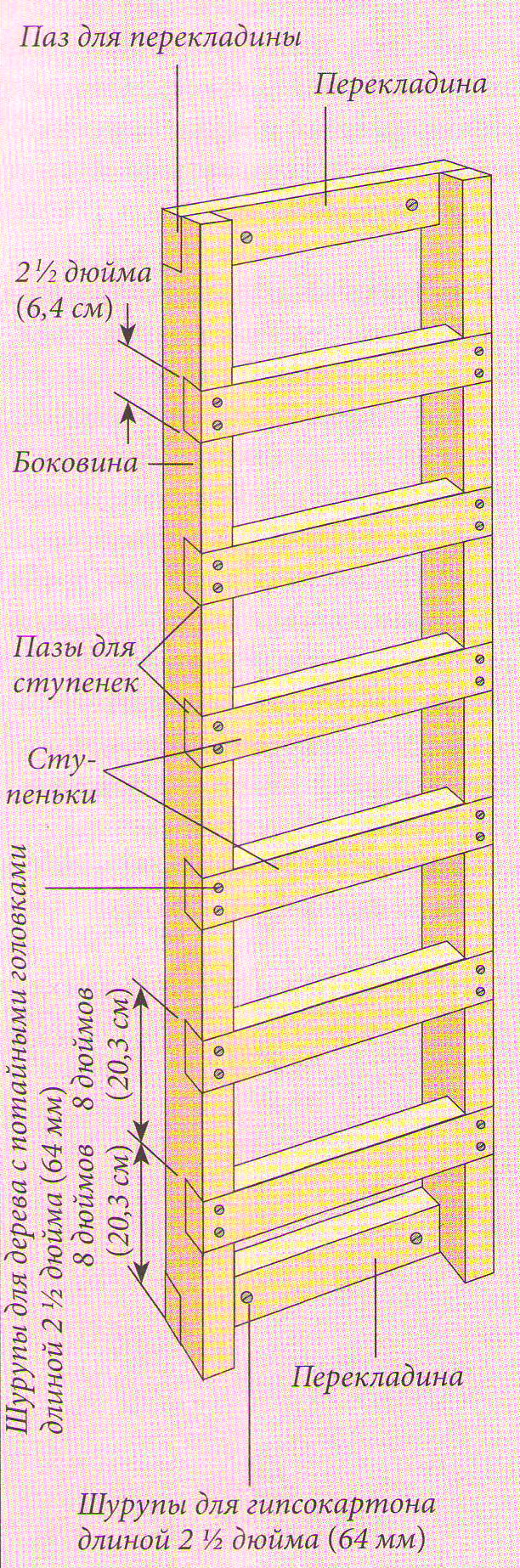 Конструкція сходів для двохярусного ліжка