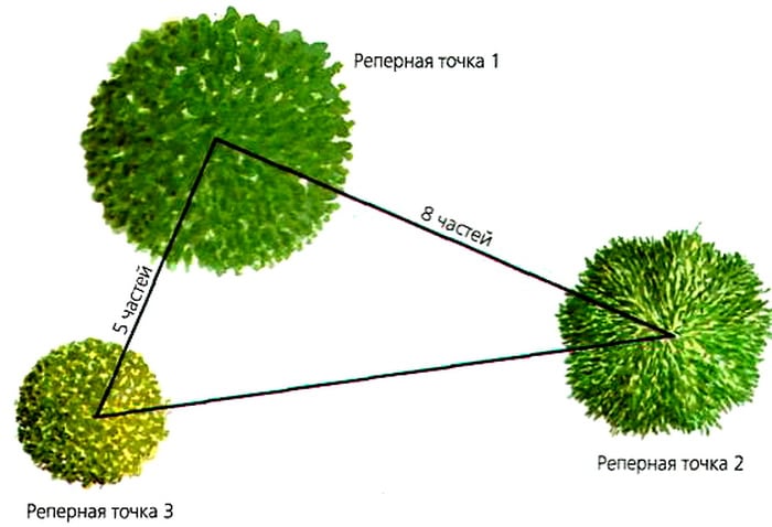 ������� "�������� �������"