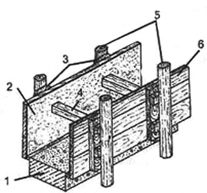 Рис. 2. Вариант опалубки для стен из шлакобетона или бетона 1. цоколь; 2. покрытие из рубероида или другого материала; 3. клинья; 4. расшип между щитами; 5. стоики; 6. шиты