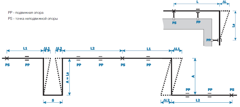 Схема трубопроводу з температурними компенсаторами