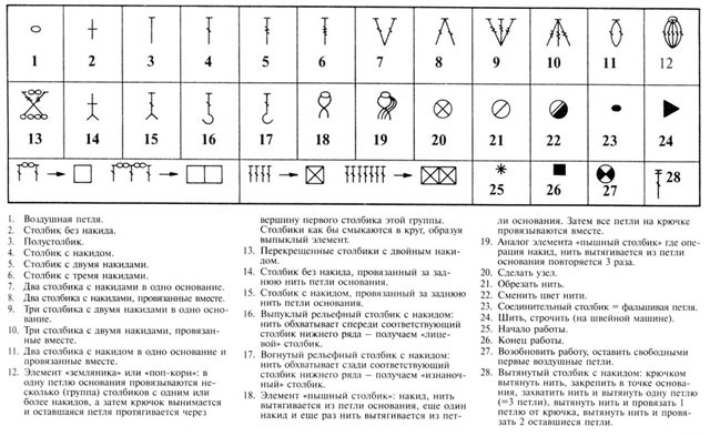 Схематические обозначения