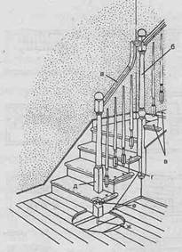 Лестницы - Конструкция открытой лестницы