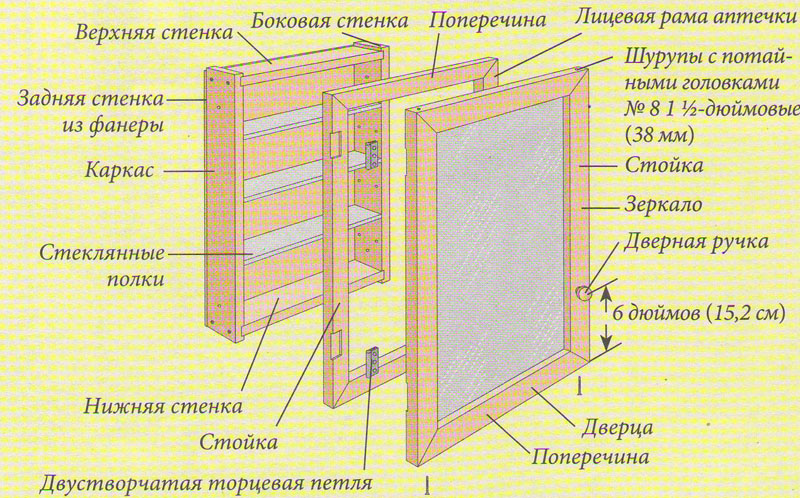 Чертежи аптечки из дерева своими руками
