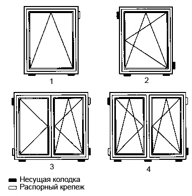Розташування несучих колодок і розпорів, 1. відкидне вікно 2. поворотно-відкидне вікно 3. вікно з штульпом 4. стулкове вікно з стулкою