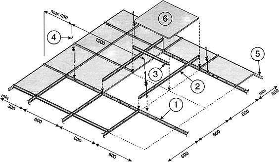 Схема монтажу підвісної стелі Армстронг