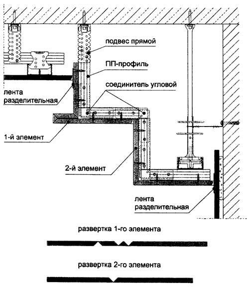Пример многоступенчастого криволинейного подвесного потолка