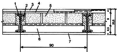 Рис. 4. Межэтажное перекрытие из металлических балок 1. двутавровая балка № 14; 2. бетон; 3. пол; 4. шлакобетонная стяжка (2-3 см); 5. плиты из опилочного бетона (8,5см, снизу кровельный картон АВ-004); 6. армированные шлакобетонные плиты (6,5см); 7. известково-цементная штукатурка (1см)