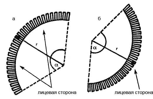 Рис. 4. Заводская формовка дуг радиусом 50 мм и менее а. внутренняя дуга (конкав); б. наружная дуга (ковекс)