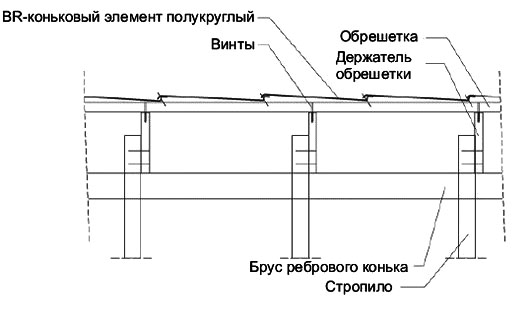 Монтаж обрешетки под элитную металлочерепицу в области конька