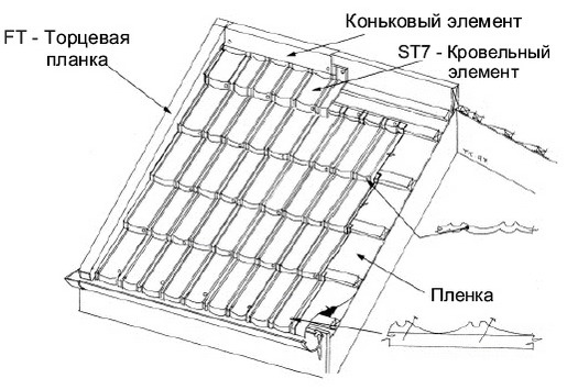 Монтаж элитной металлочерепицы