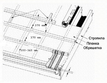 Можнаж гідроізоляції під елітну металочерепицю