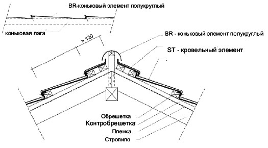 Монтаж коника покрівлі з металочерепиці