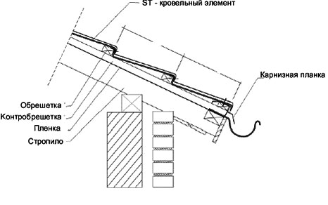 Монтаж карниза кровли из металлочерепицы с использованием карнизной планки