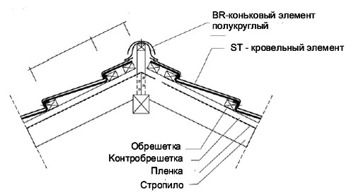 Вентиляция кровли из элитной металлочерепицы