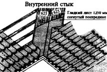 Мал. 7. Монтаж ендови для покрівлі з металочерепиці