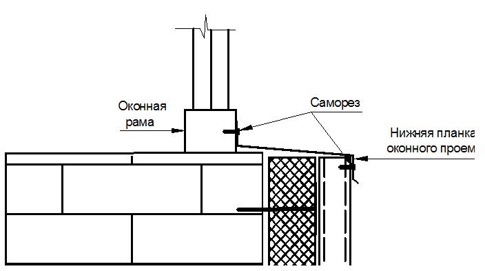  Кріплення планок внизу віконної рами