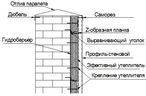 Монтаж профнастилу до парапету будівлі