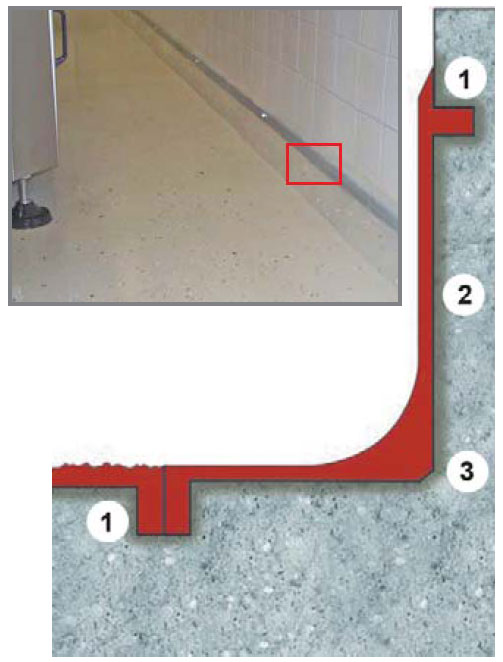 Примикання 3D підлоги до стіни: 1. шов на глибину і ширину 5 мм; 2. грунтовка, 3. викругляння в області примикання стіни