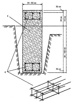 Мал. 2. Порядок розміщення арматурні пояси: а — монолітний стовп, б — сталевий каркас