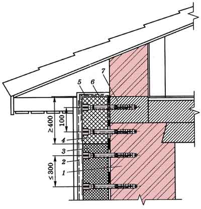 Рис. 3. Устройство теплоизоляции стен дома в месте стыка стен и скатной кровли: 1. несущая стена для которой проводится устройство теплоизоляции; 2. армирующая стеклосетка (ячейка 5х5, 160 г/м2); 3. теплоизоляционная пенополистирольная плита; 4. теплоизоляционная плита из минеральной ваты; 5. перфорированный уголок; 6. дополнительная стеклосетка на торце минераловатной плиты; 7. термовставка из ячеистого бетона.