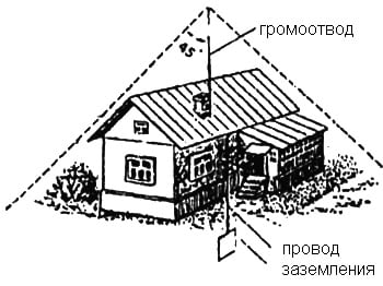 Пристрій захисту будинку від блискавки